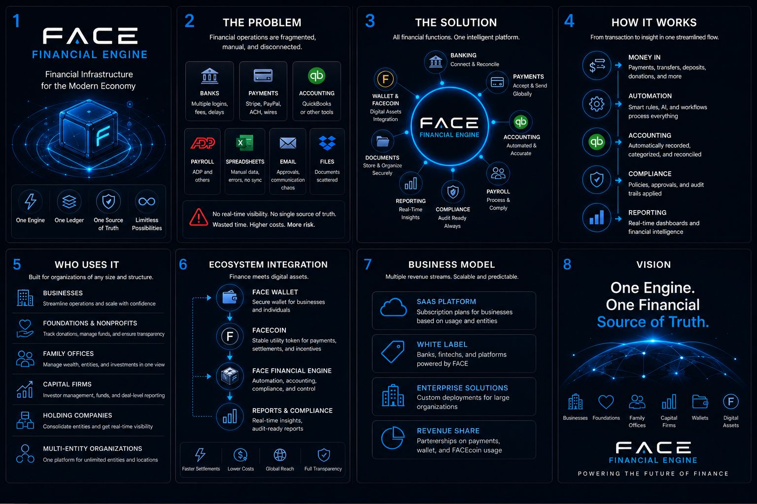 FACE Financial Engine: architecture, problem, solution, ecosystem and vision