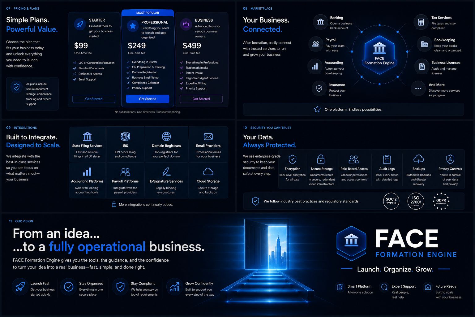 Formation Engine pricing, integrations and security
