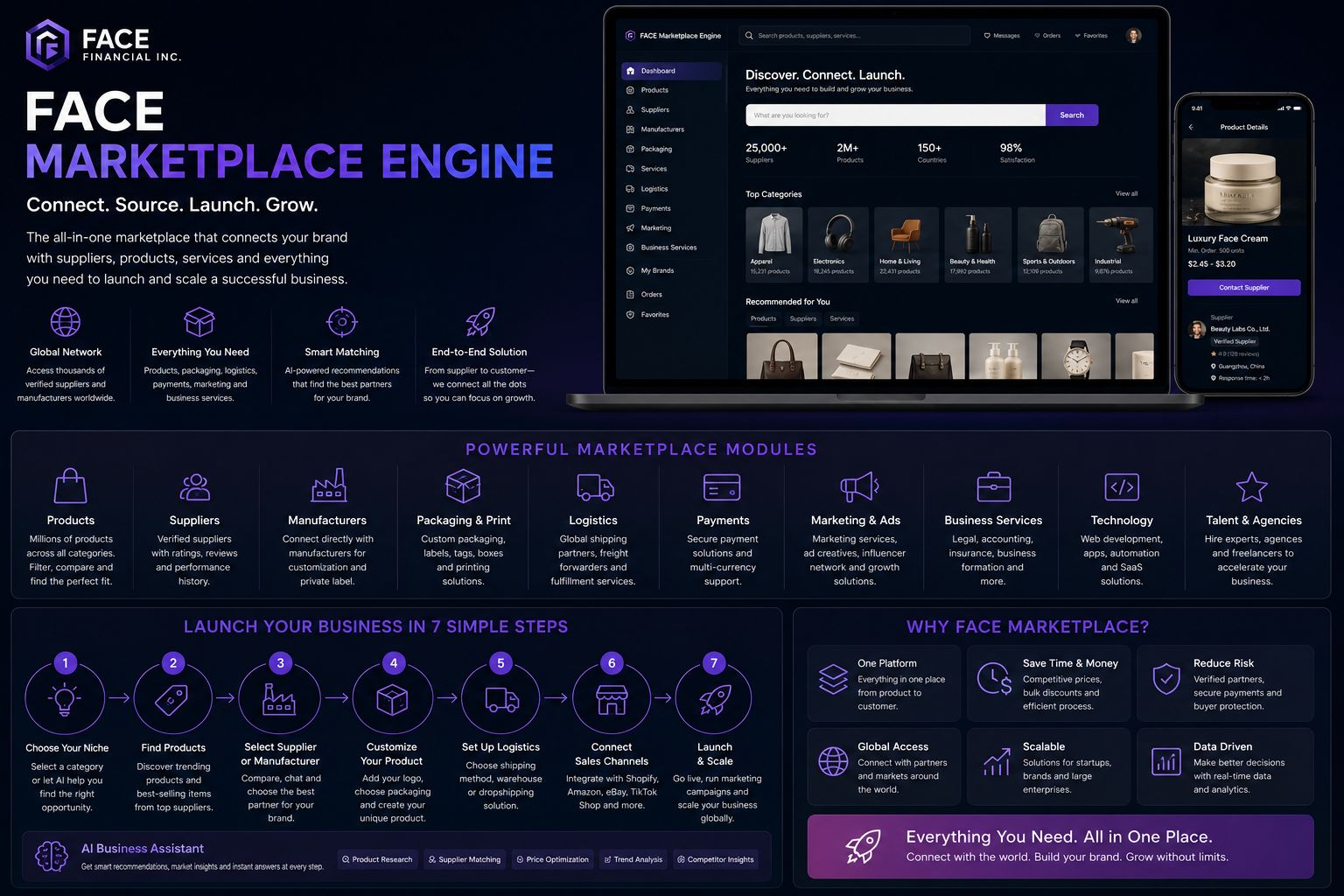 FACE Marketplace Engine platform