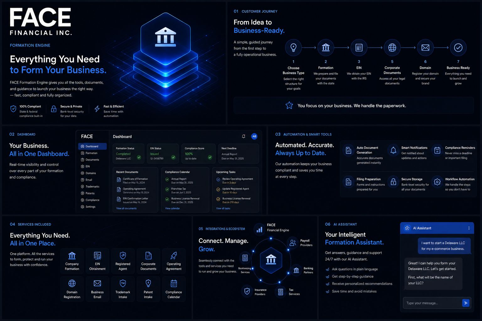 Formation Engine customer journey and dashboard