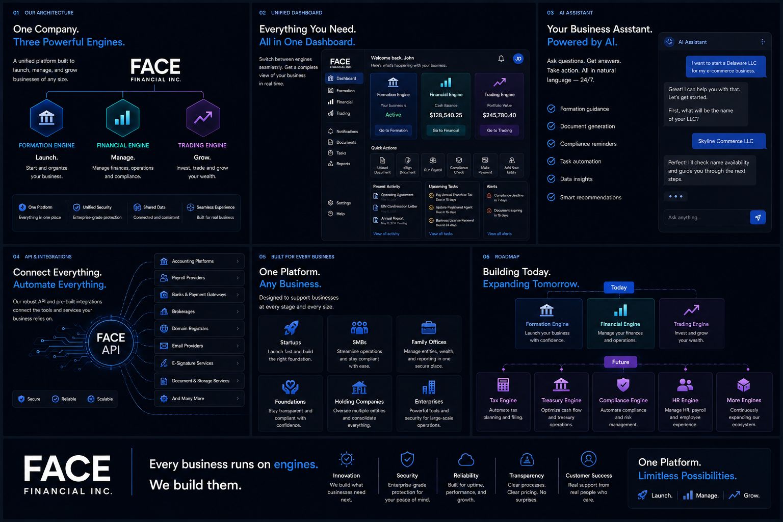 FACE platform overview showing three powerful engines